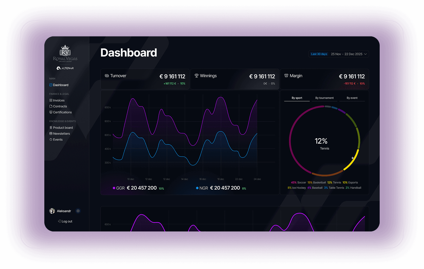 B2B Client Portal